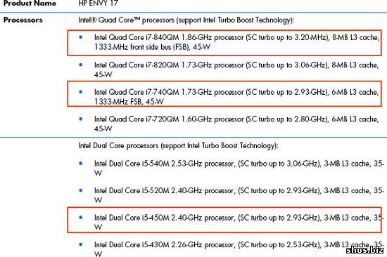 Ноутбуки HP Envy 15 и Envy 17 первыми получат новые чипы Intel Core i7 и Core i5